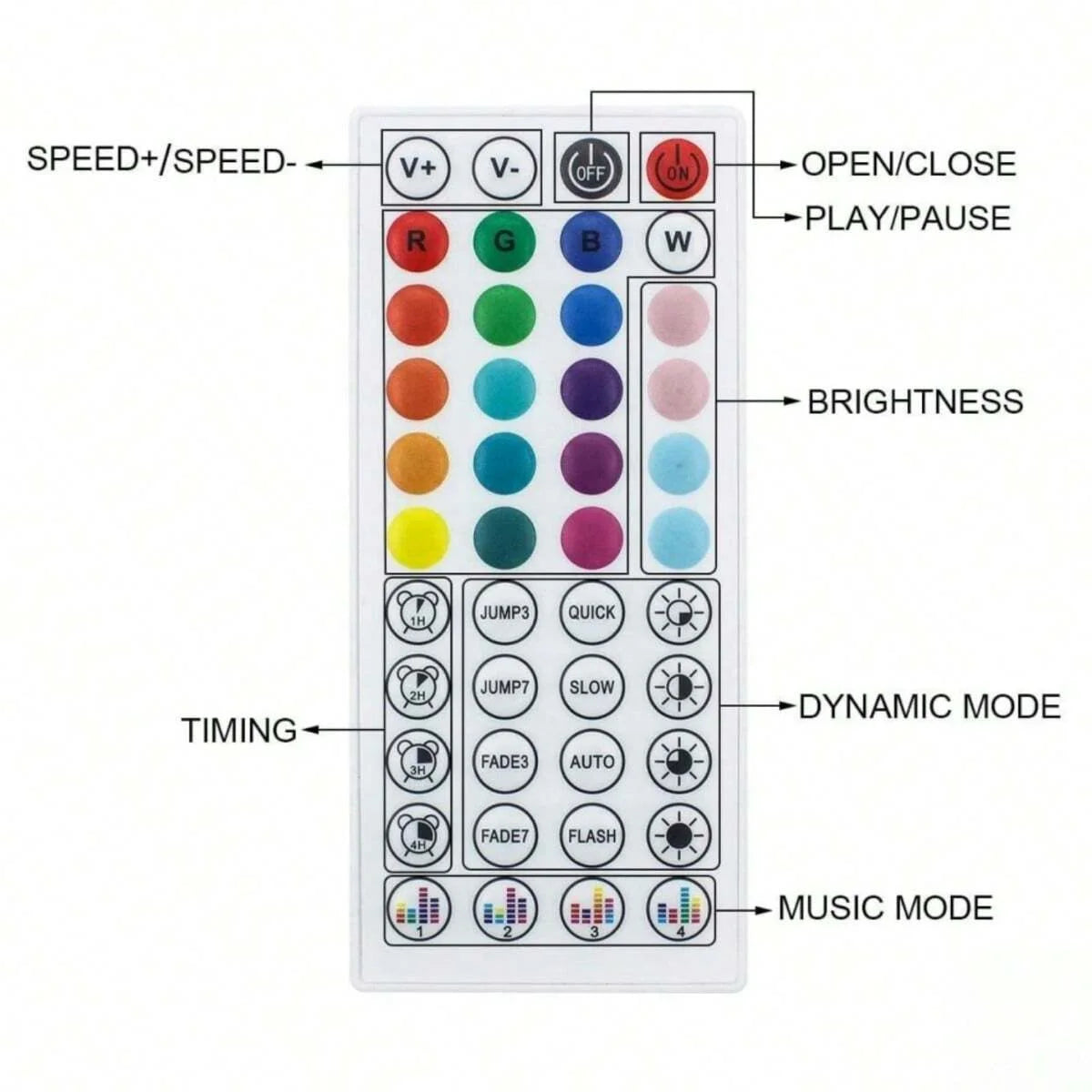 LED Strip Bluetooth Tape Decor PC TV backlight Neon LED Lighting